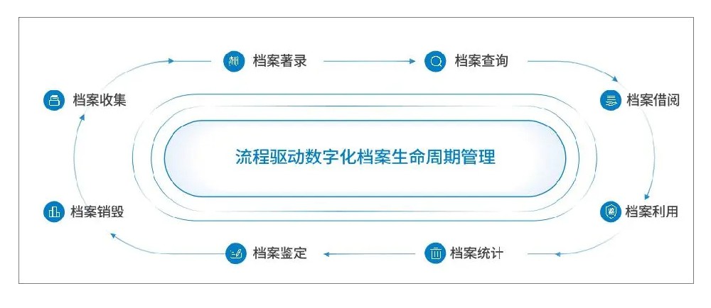 如何优化珠宝管理系统以提高效率